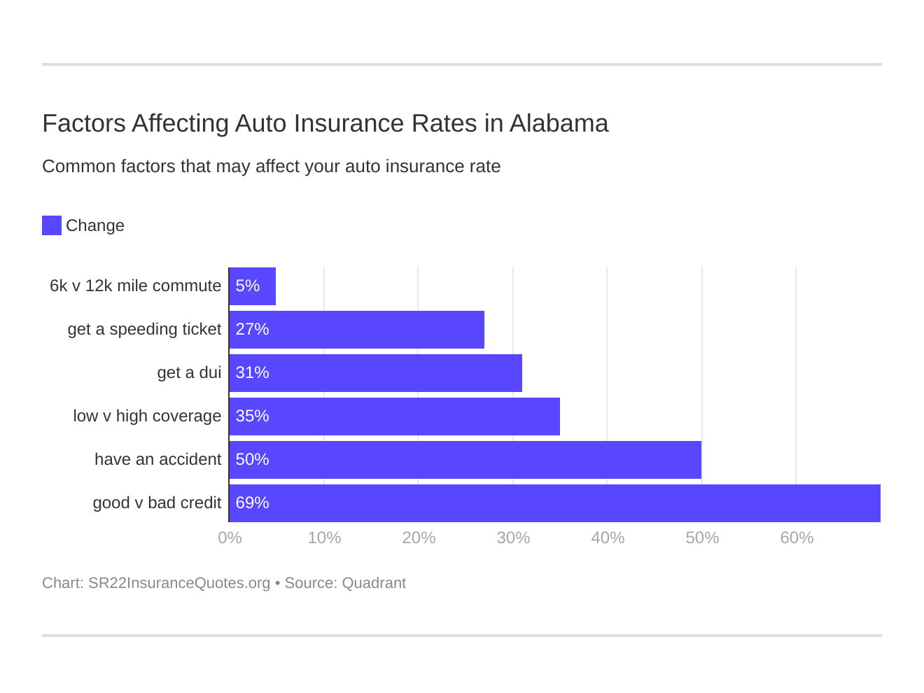 Factors Affecting Auto Insurance Rates in Alabama Factors Affecting Auto Insurance Rates in Alabama