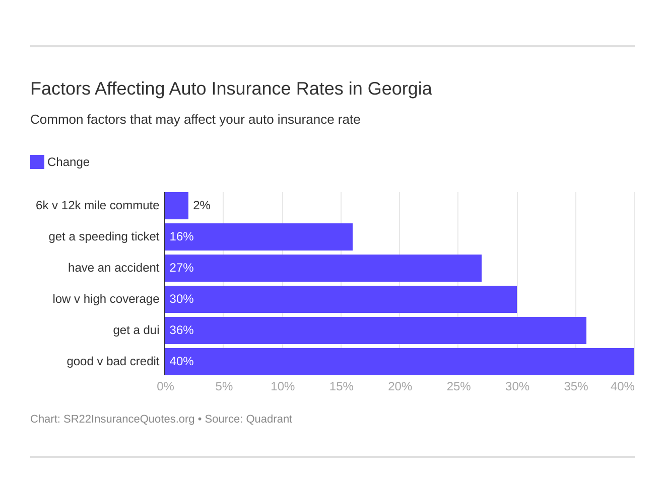 Factors Affecting Auto Insurance Rates in Georgia Factors Affecting Auto Insurance Rates in Georgia