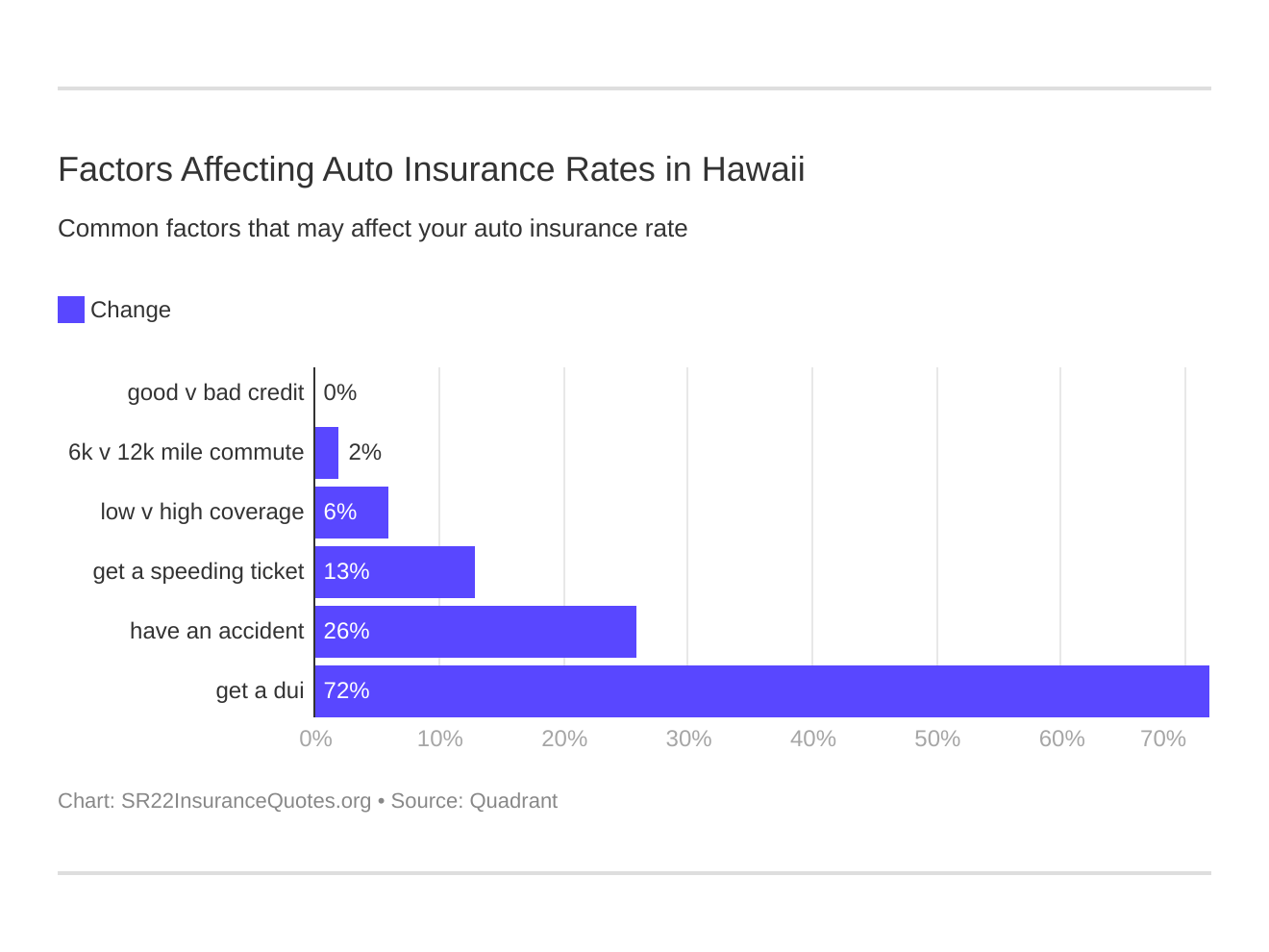 Factors Affecting Auto Insurance Rates in Hawaii Factors Affecting Auto Insurance Rates in Hawaii