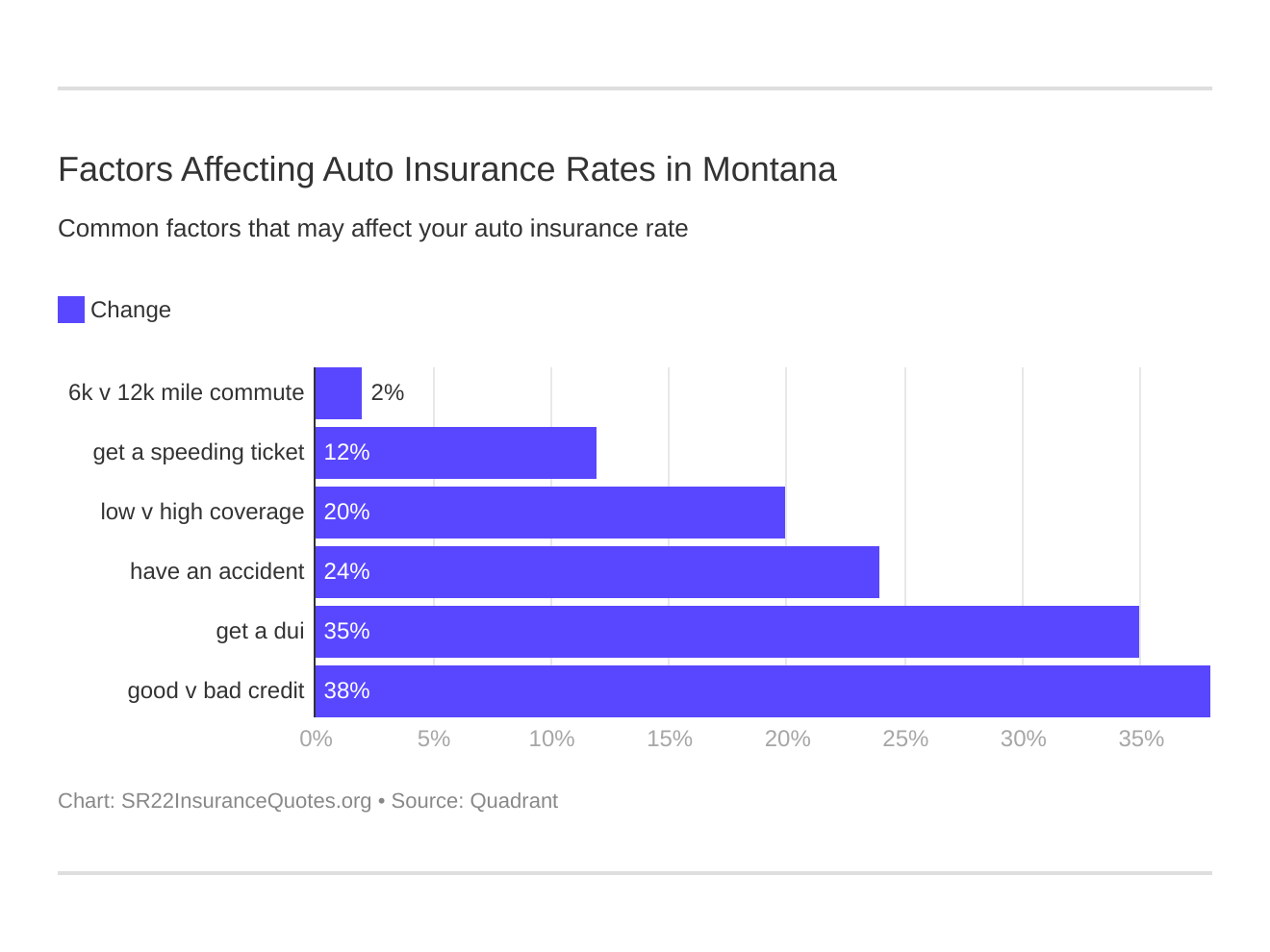 Factors Affecting Auto Insurance Rates in Montana Factors Affecting Auto Insurance Rates in Montana