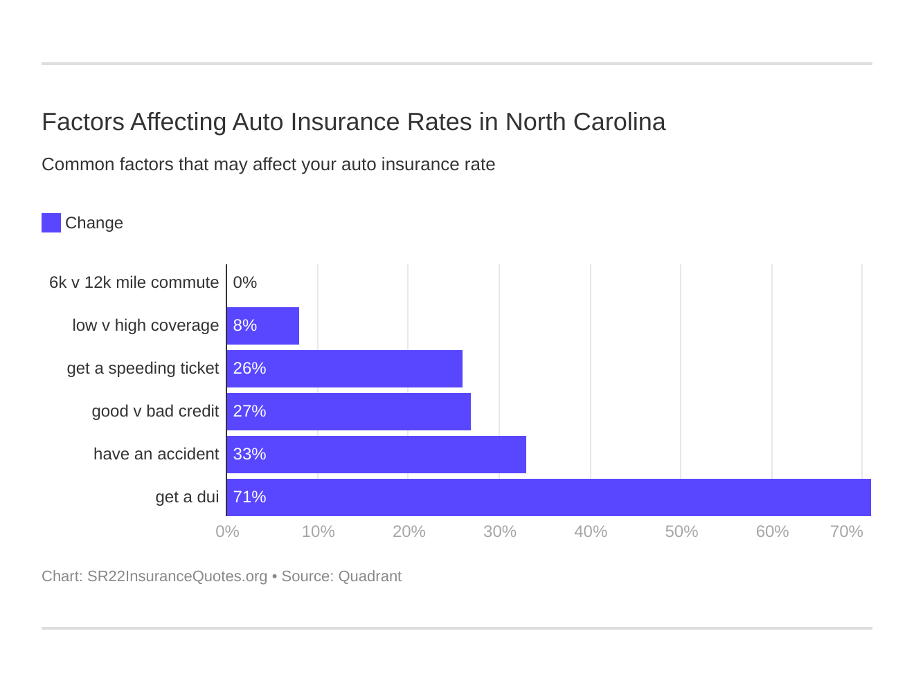 Factors Affecting Auto Insurance Rates in North Carolina Factors Affecting Auto Insurance Rates in North Carolina