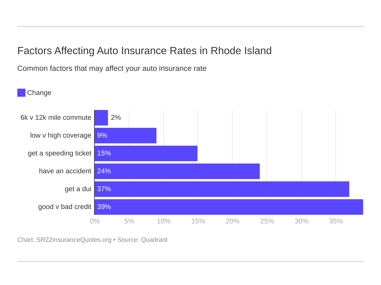 Factors Affecting Auto Insurance Rates in Rhode Island Factors Affecting Auto Insurance Rates in Rhode Island