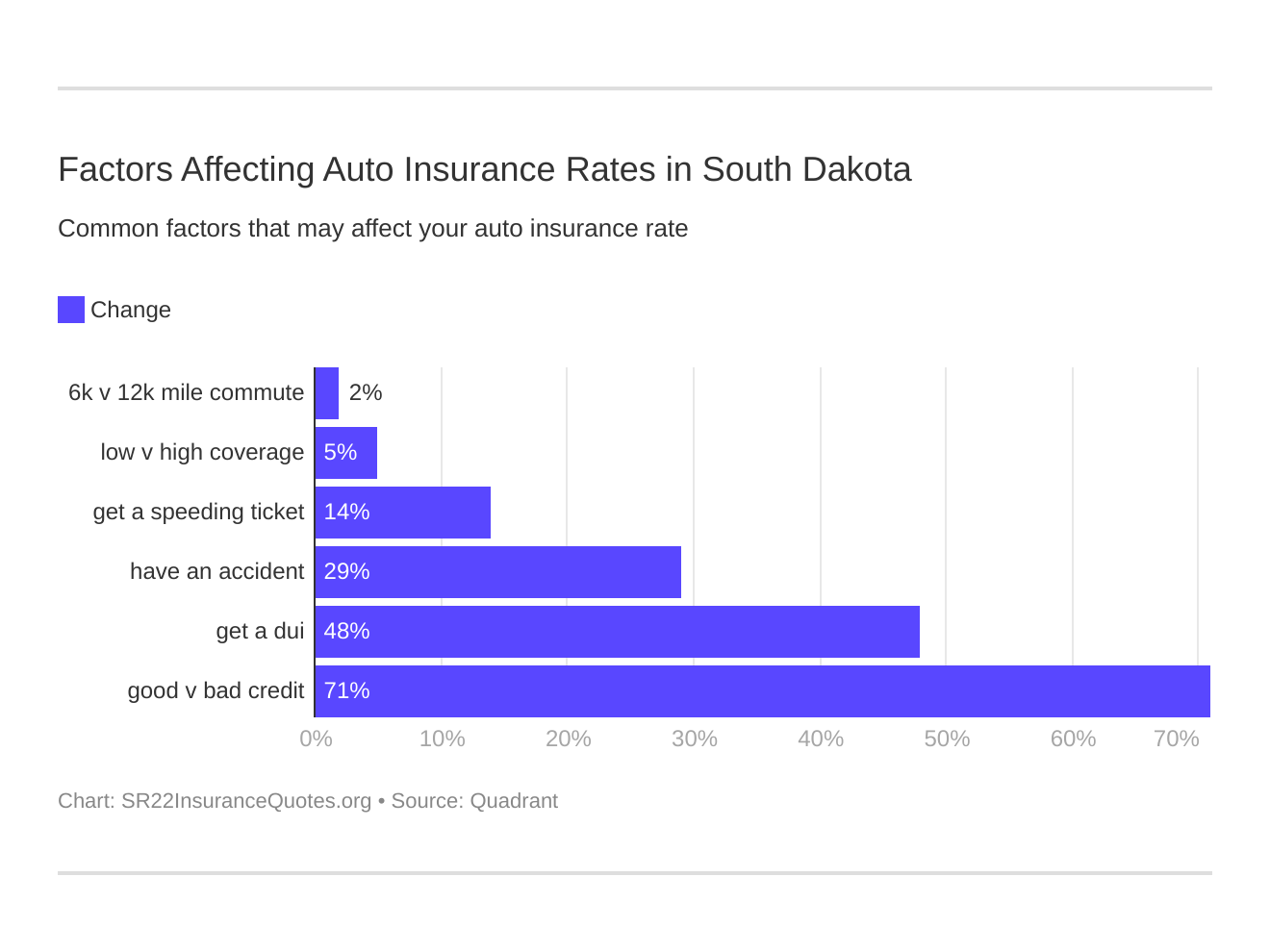 Factors Affecting Auto Insurance Rates in South Dakota Factors Affecting Auto Insurance Rates in South Dakota