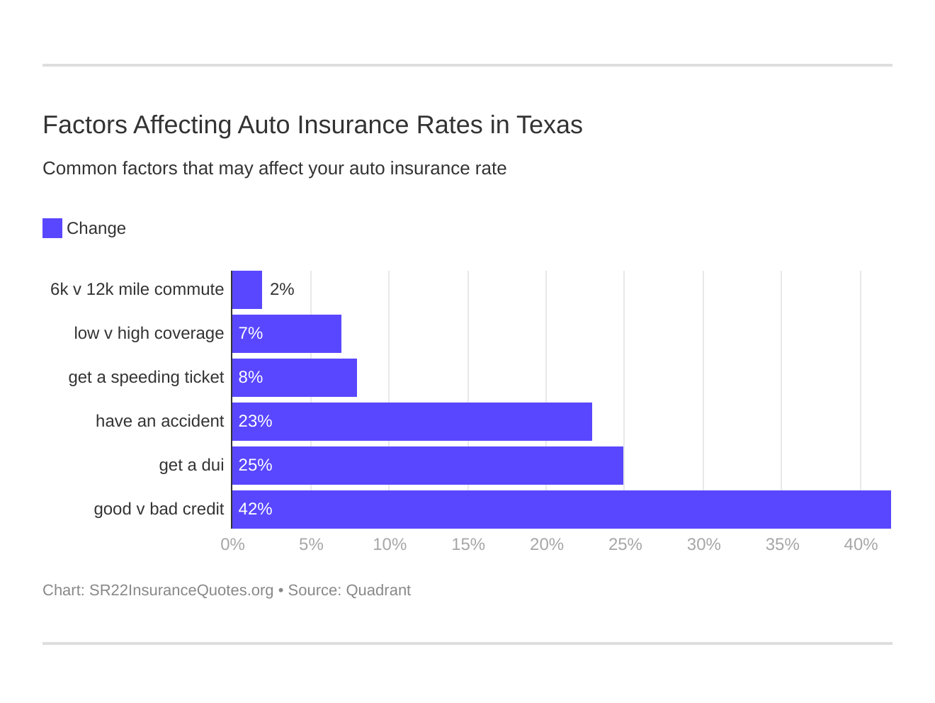 Factors Affecting Auto Insurance Rates in Texas Factors Affecting Auto Insurance Rates in Texas
